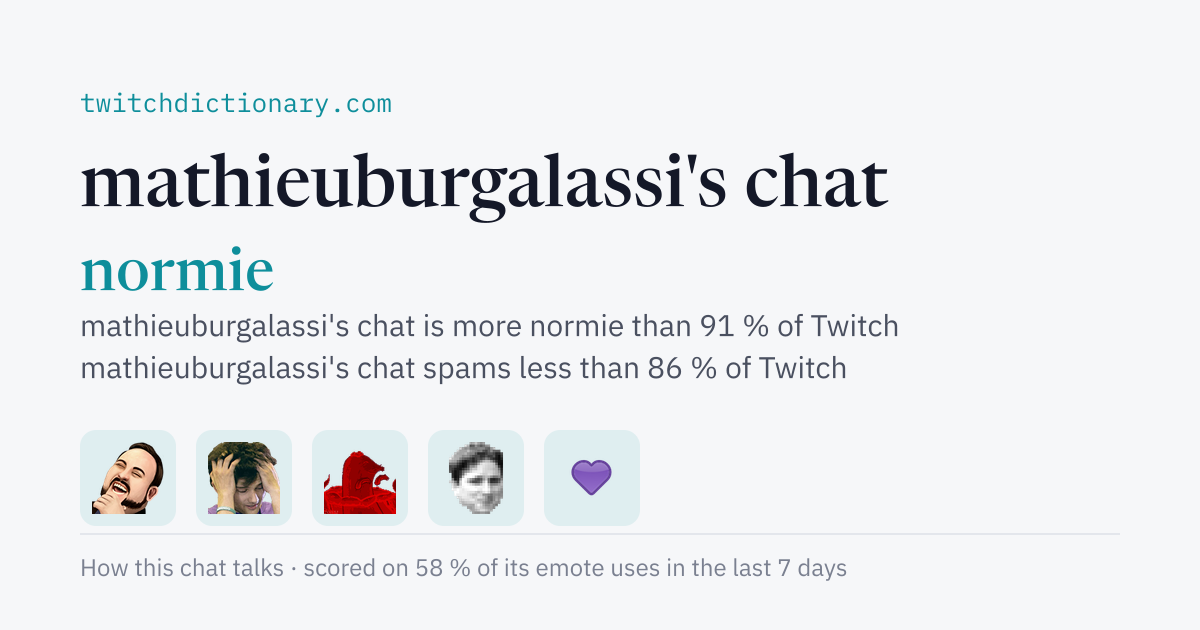 mathieuburgalassi's chat personality card